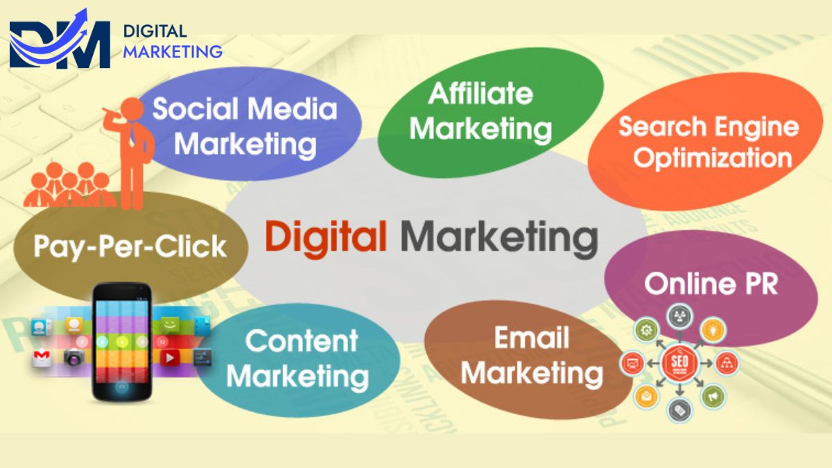 Digital Marketing by top Digital Marketing Companies